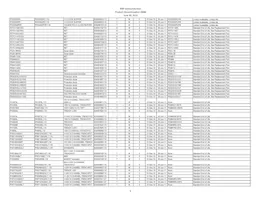 IP5306CX8 Datasheet Pagina 9