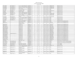 IP5306CX8 Datasheet Page 10
