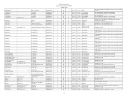 IP5306CX8 Datasheet Pagina 11