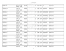 IP5306CX8 Datenblatt Seite 13