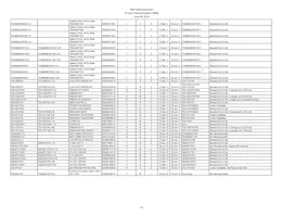 IP5306CX8 Datenblatt Seite 14