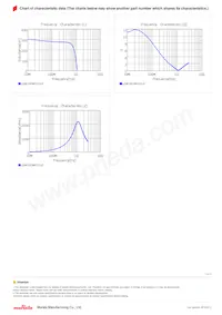 LQW15CNR27J1ZD Datasheet Page 3