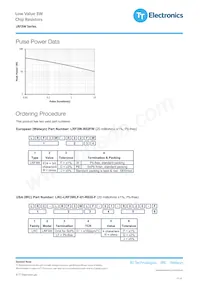 LRF3W-R10JW Datasheet Page 3