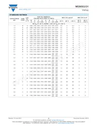 M39003/01-2905/HSD Datasheet Page 10