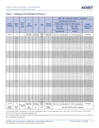 M39003/09-2064 Datasheet Page 4