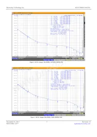 MX553BBD156M250 Datasheet Page 3