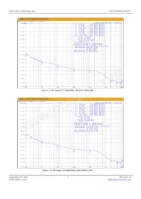 MX554BBB322M265 Datasheet Pagina 3