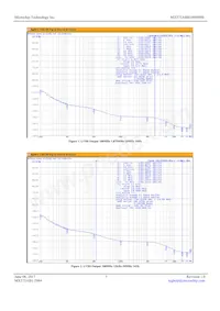 MX575ABB100M000數據表 頁面 3