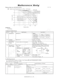 NFE61HT680R2A9L Datasheet Page 2