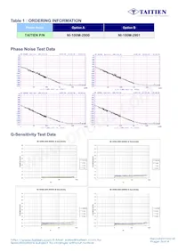 NI-100M-2901 Datasheet Page 3