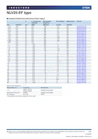 NLV25T-082J-EF數據表 頁面 2