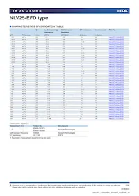 NLV25T-R82J-EFD Datasheet Pagina 2