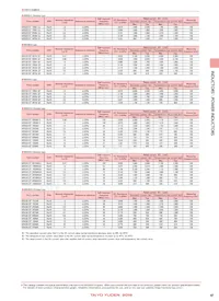 NR4012T4R7N Datasheet Page 5