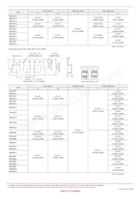 NR4012T4R7N Datasheet Page 14