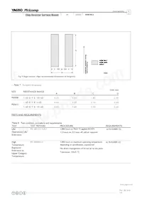 PE0612FKF070R01L Datasheet Pagina 9