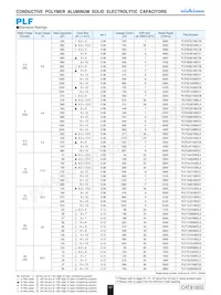 PLF0E561MC01 Datasheet Page 2