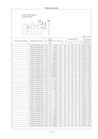 RCER71H335K3K1H03B 데이터 시트 페이지 12