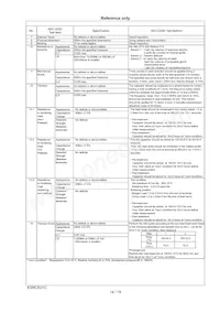 RCER71H335K3K1H03B Datasheet Page 15