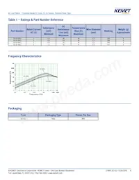 SC-02-20GJ Datasheet Page 4