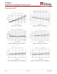 SIT9201AC-S3-18E-50.000000G Datasheet Pagina 5