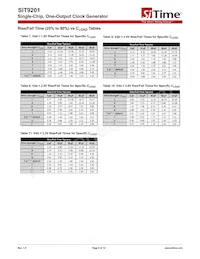 SIT9201AC-S3-18E-50.000000G Datasheet Pagina 8