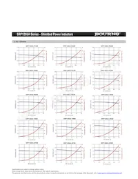 SRP1265A-6R0M Datasheet Page 2