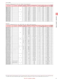 TMK105BJ103MV-F Datasheet Pagina 7