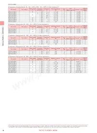 TMK105BJ103MV-F Datasheet Pagina 8