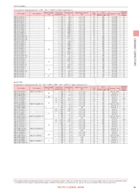 TMK105BJ103MV-F Datasheet Page 9