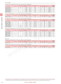 TMK105BJ103MV-F Datasheet Page 14