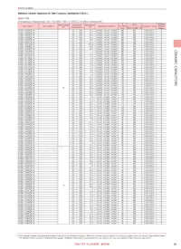 TMK105BJ103MV-F Datasheet Page 21
