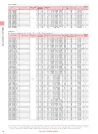 TMK105BJ103MV-F Datasheet Pagina 22