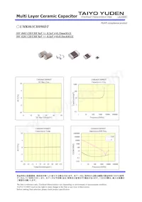 UMK063CH090DT-F Datasheet Pagina 2