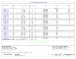 UP0.4SC-6R8-R Datasheet Pagina 2