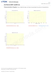 VLF403215MT-220M-CA Datenblatt Seite 3