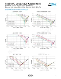 W2F15C1038AT1B Datenblatt Seite 5