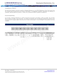 WVM10JBR150 Datasheet Page 3
