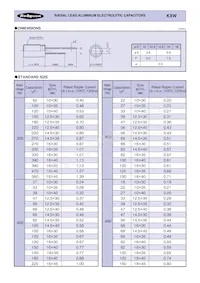 200KXW330M16X35 Datasheet Page 2