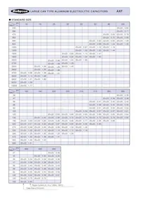 250AXF180M25X20 Datasheet Page 2