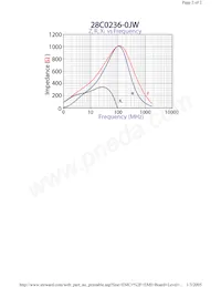 28C0236-0JW Datasheet Page 2