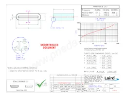 28R0756-200 Datasheet Copertura