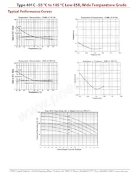 401C113M063AH8 Datasheet Pagina 3