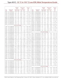 401C113M063AH8 Datasheet Pagina 5