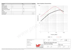 74271131S Datasheet Pagina 2