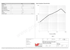 7427246 Datenblatt Seite 2