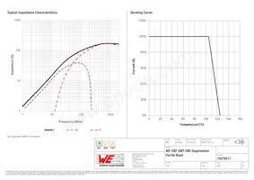 74279211 Datasheet Page 2