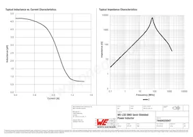 74404020047 Datasheet Page 2