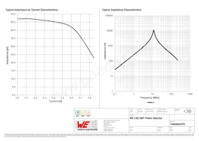 74404042470 Datasheet Pagina 2