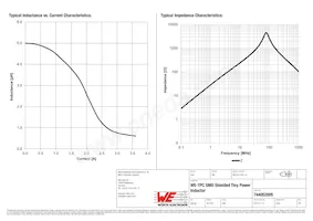 744052005 Datasheet Page 2