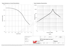 744062220 Datasheet Pagina 2